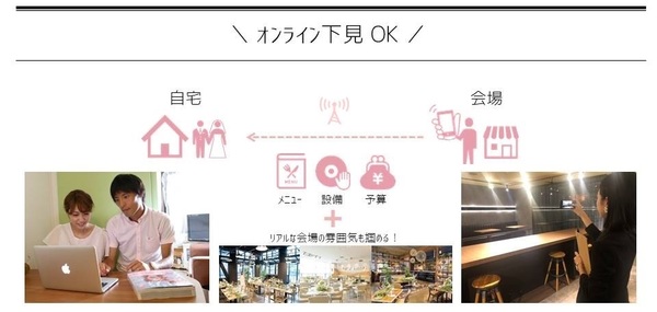 エラグ青山のコロナ対策プラン