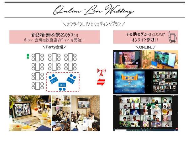 エラグ青山のコロナ対策プラン