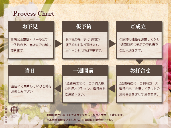 Wedding Lounge ittenの皆様の幸せな記憶