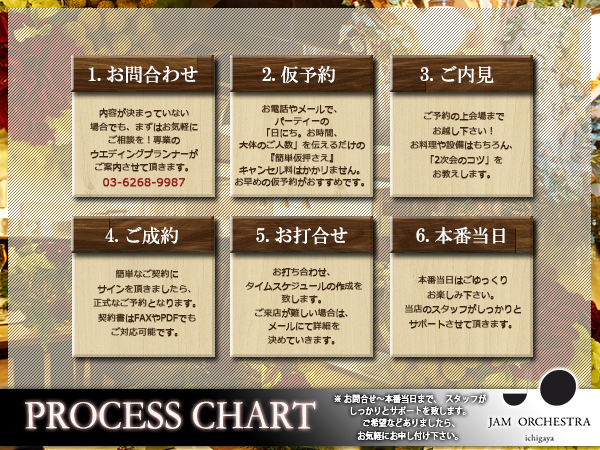 JAM ORCHESTRAの会場レイアウト