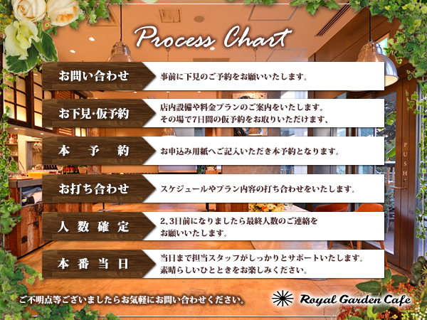 ロイヤルガーデンカフェ 飯田橋の◆当日迄の流れ◆のメイン画像
