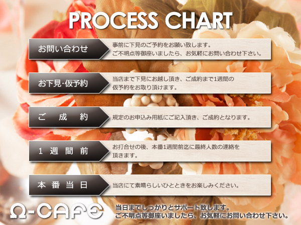 Ω－Cafe 横浜・桜木町店の当日までの流れ