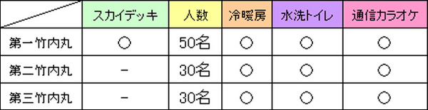 屋形船 竹内の貸切【祝】屋形船