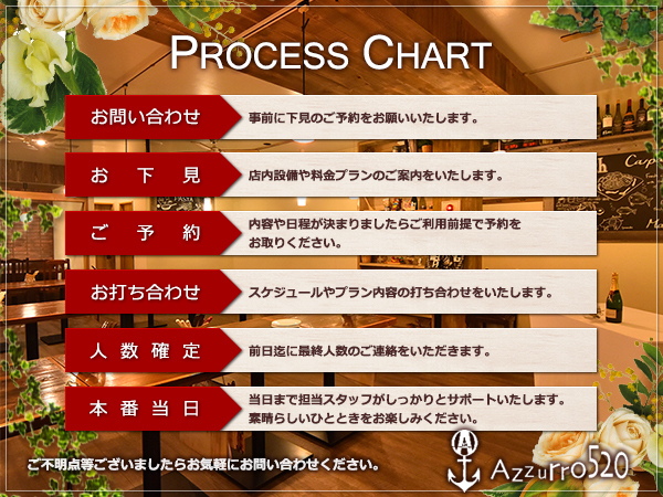 スパニッシュイタリアン Azzurro520 海浜幕張店の会場レイアウトのメイン画像