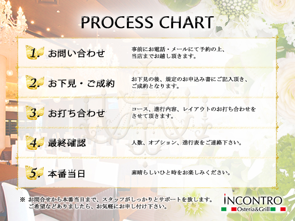 インコントロ【iNCONTRO】の人気の秘密♪