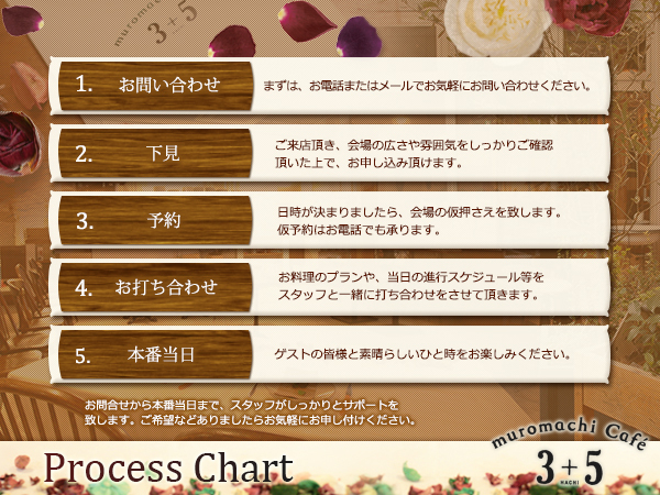 ムロマチカフェ ハチ【muromachicafe hachi】のお客様サポート