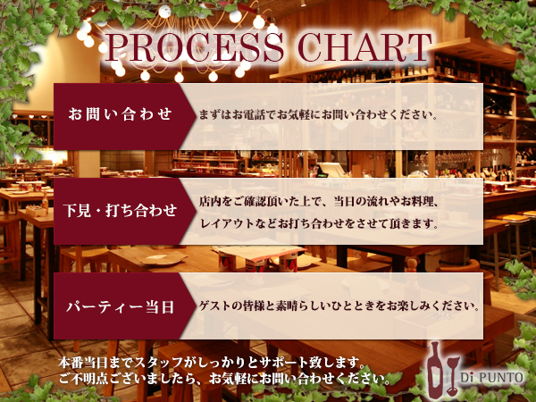 ワインの酒場 Di PUNTO 渋谷神南店の◆店内レイアウト