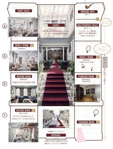 ラ・バンク・ド・ロア【横浜市指定有形文化財】の館内案内のメイン画像