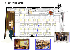 パーティスペース&バー オープンドアの会場の特徴