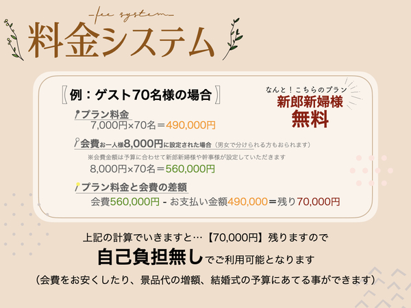 Wedding Space Alohau（アロハウ）の幹事代行プラン