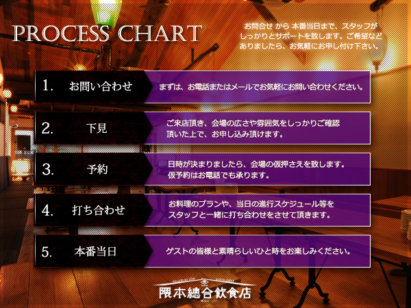 Food Cafe MAOのパーティーの詳細のメイン画像