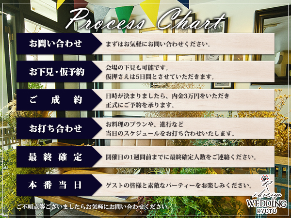 一棟貸切レストラン イカリヤ ウエディング【IKARIYA WEDDING】の会場・レイアウト-高瀬川沿いの一軒家ビストロ「イカリヤウエディング」で二次会