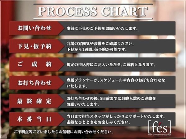 FES 桜橋北新地店のパーティー詳細