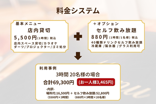 完全貸切セルフBar専門店/Bar Near 心斎橋のセルフ飲み放題1名880円/1時間(20名様3時間ご利用事例)
