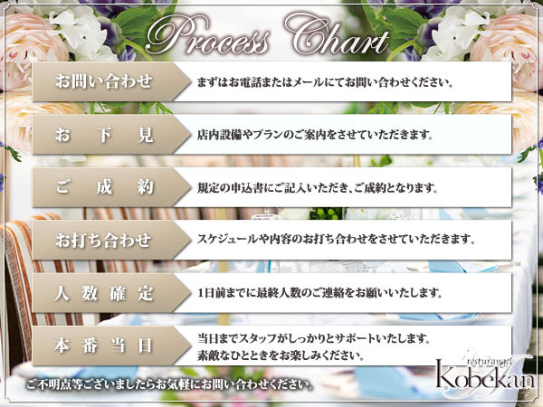 A resturangel Kobekanの流れ＆充実の特典のメイン画像