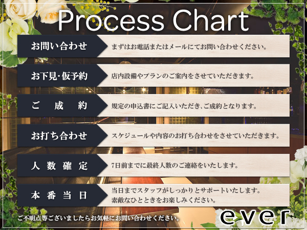 everの☆当日までの流れ