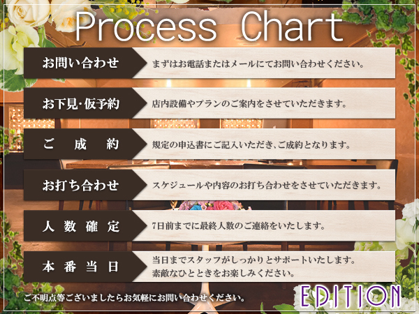 Editionの☆当日までの流れ