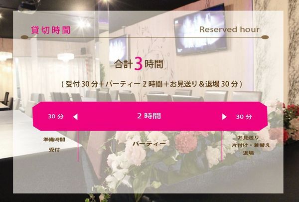 Restaurant ＆ Bar Sala（サラ）のレイアウトや流れ
